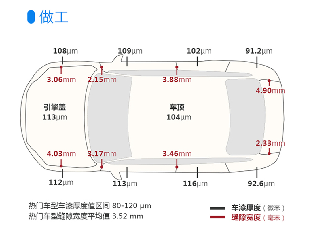 通通10来万，中国人最爱买的3款SUV实力全面曝光！