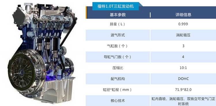 刚买的新车里居然是“旧”发动机？看看车企为啥还在用它们