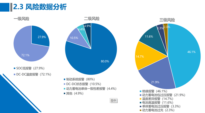 北京备案小目录确定取消，新能源汽车监控平台上线