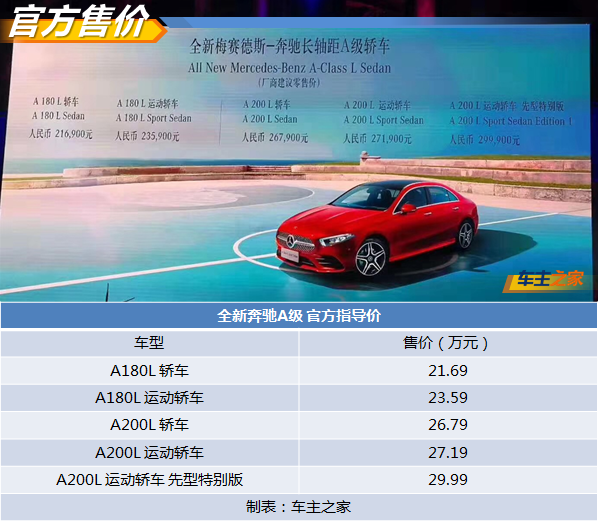 最便宜奔驰三厢A级很好?对比1系/A3还是优缺并存!
