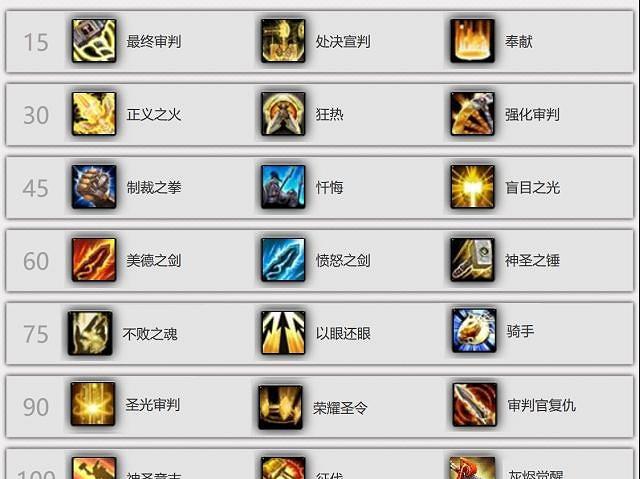 魔兽世界8.0圣骑士技能改动补充,还是不看的好