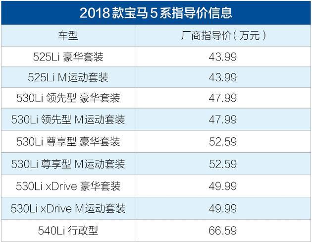 解读宝马525Li入门版 来了一款很超值的5系