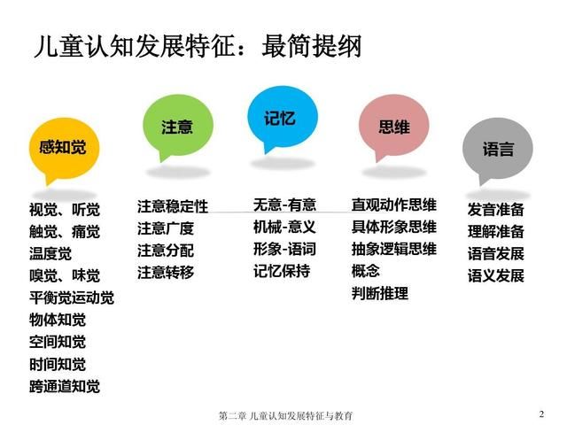 目标设定符合儿童的认知发展规律