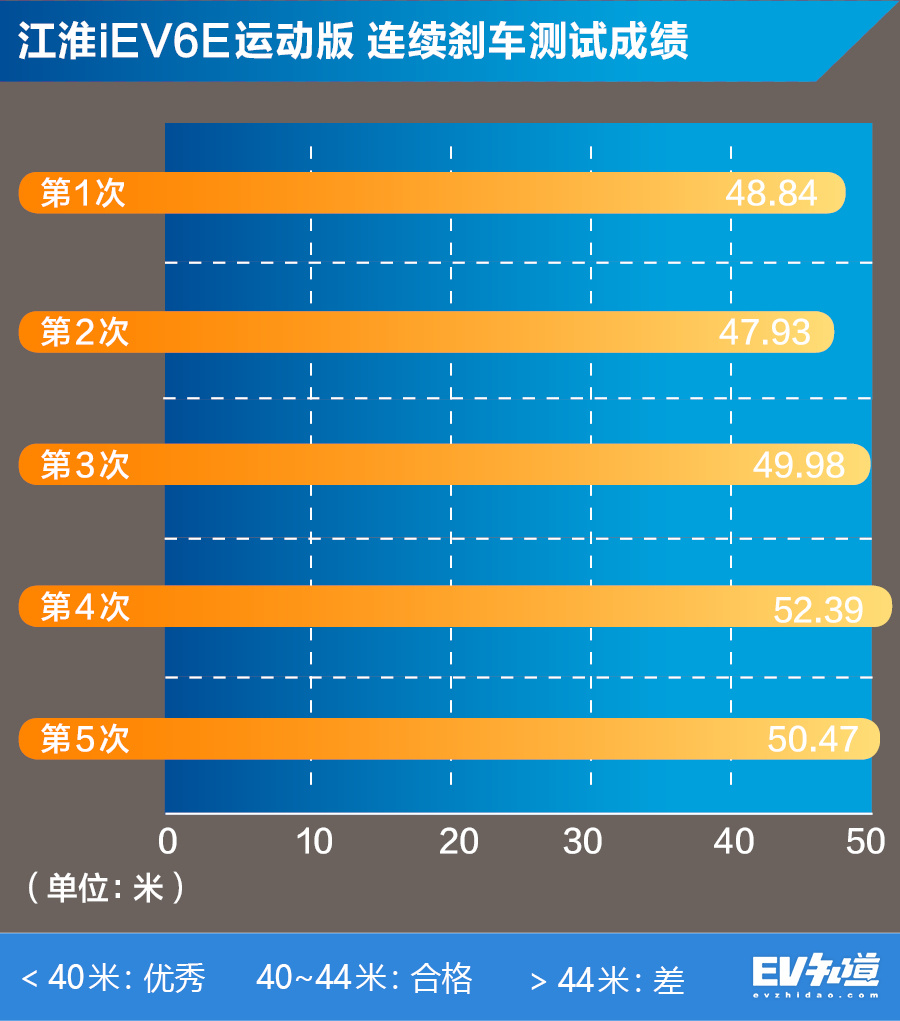 7万块的它为什么刚上市就销量爆炸?江淮iEV6E运动版性能测试
