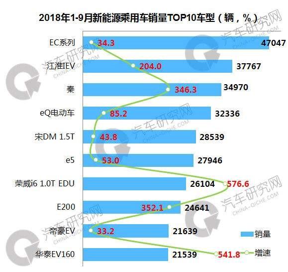 当知豆D2的9月销量只卖出10辆时 国内微型车市场到底怎么了