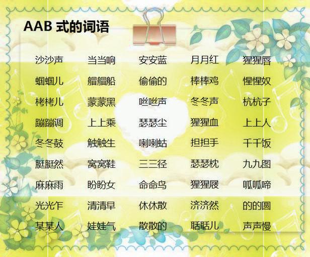 小学语文:AAB+AABB+ABCC式成语分类,