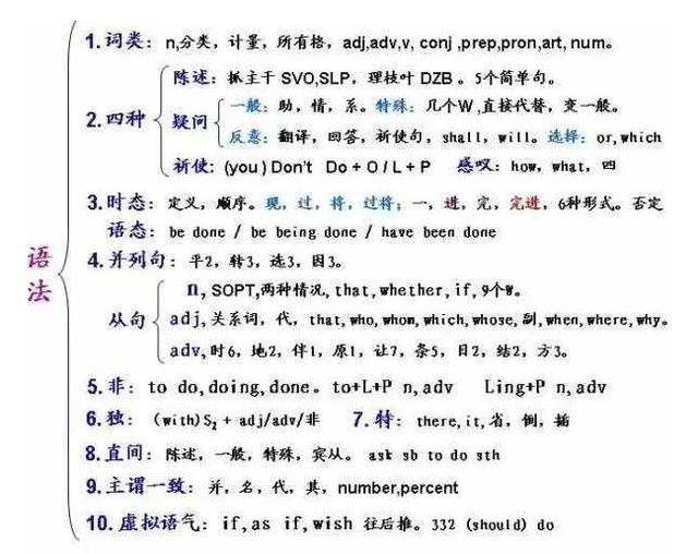 清华学霸分享:阅读英语,我只用这个高中,高中3年学好知道要方法的事图片