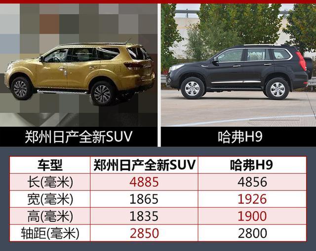 新一代日产帕拉丁下线, 尺寸超哈弗H9 越野不输霸道, 仅19万起售