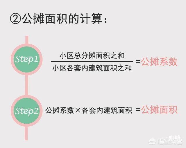 房子公摊面积是谁发明的? 合理吗?