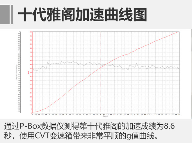 雅阁玩运动风是件坏事吗？ 老车主细说十代雅阁