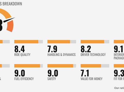 售价33万起，2018款路虎发现Discovery在澳大利亚上市