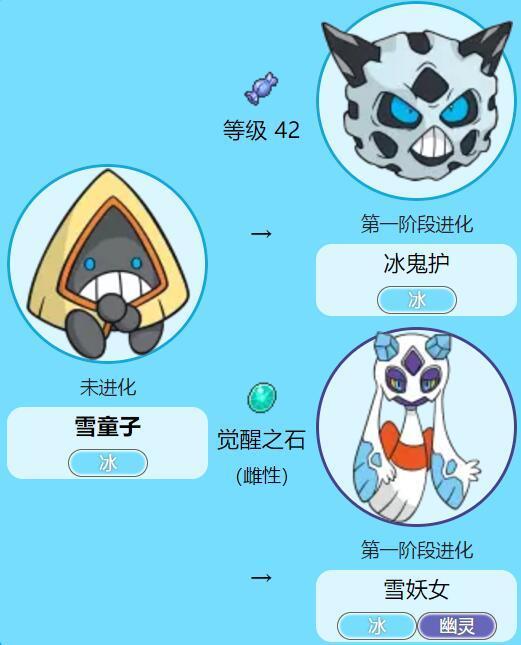 冰鬼护&雪妖女 雪童子也存在两个进化型:冰鬼护和雪妖.