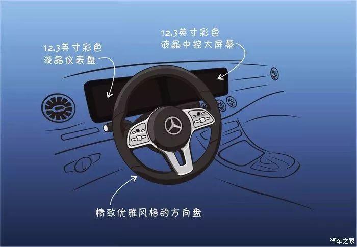 售价90万的全新一代CLS，还是最美奔驰吗？