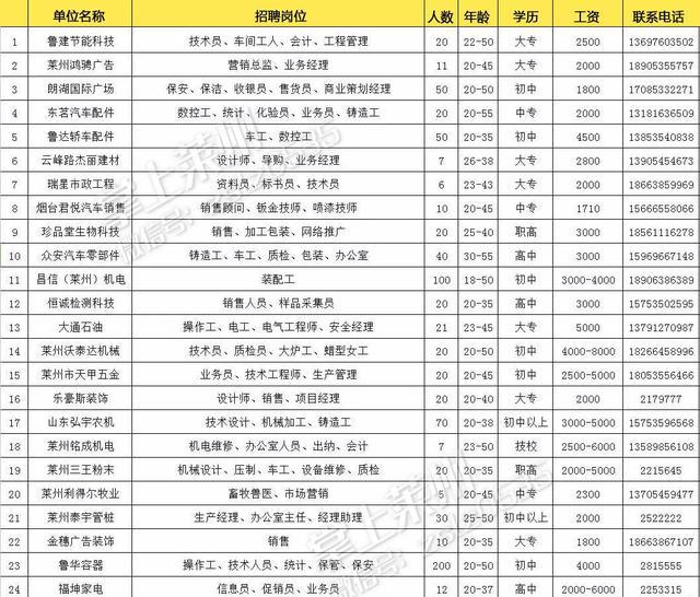 莱州开年大型招聘会又开始了!