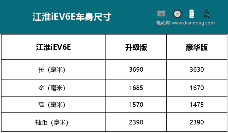 能跑300公里的占号神器？江淮iEV6E两个版本怎么选