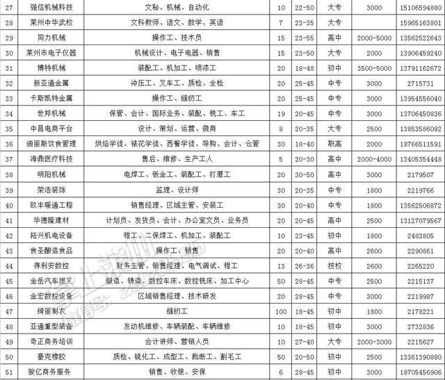 莱州开年大型招聘会又开始了!