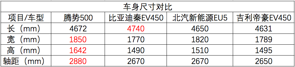 续航400km+纯电动车之间的对决 谁更有优势？