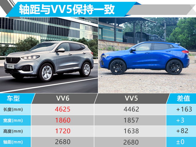 WEY首款四驱SUV 2.0T动力超途观L 预售15.8万起