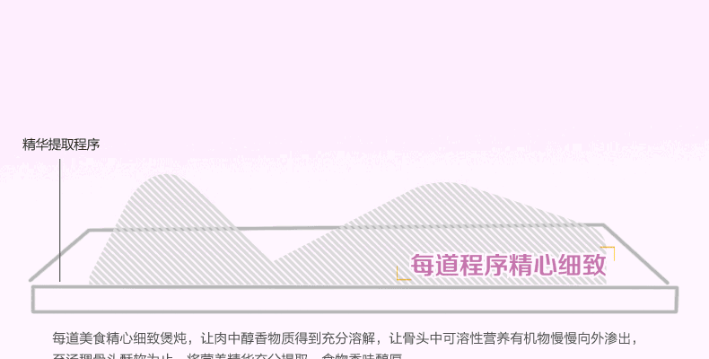 电炖锅怎么用_知乎上一个妹纸,教你如何用一个电炖锅做30多种菜式 知乎上一个妹纸,教你如何用一个电炖锅做30多种菜式