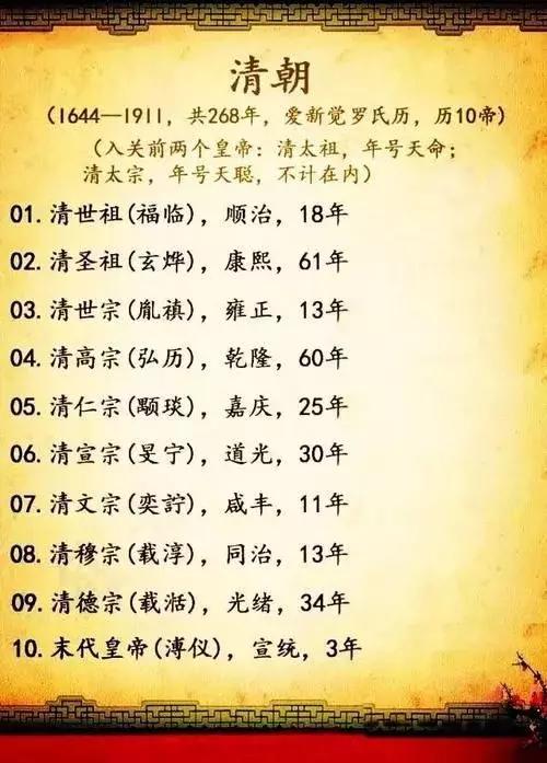 中国各朝代版图和皇帝的顺序,太全了,收了给孩