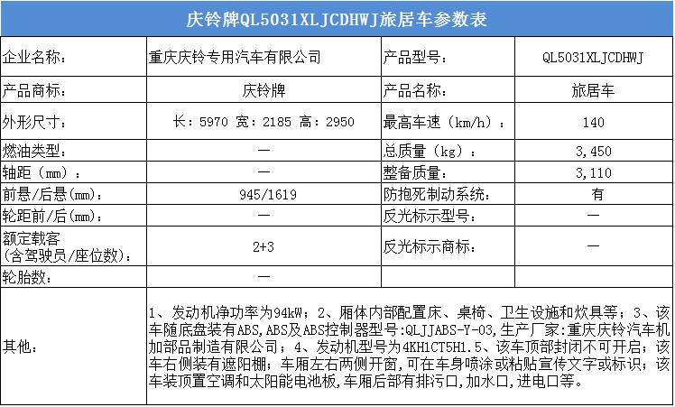 22个品牌23款车型 工信部第310批次旅居车公示