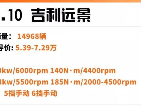 2月轿车销量TOP 10出炉