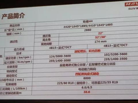 难道长城是处女座，哈弗H4是为了补齐1-9的数字？