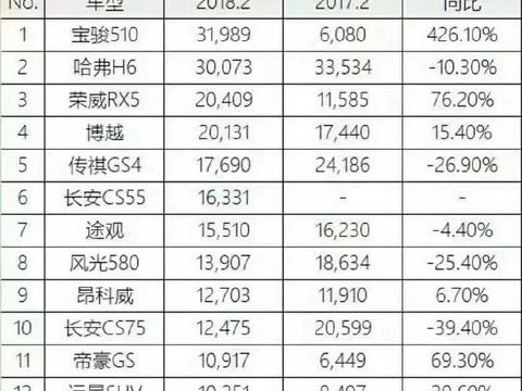 想知道“小型SUV“最近有什么新消息么，都在这里了