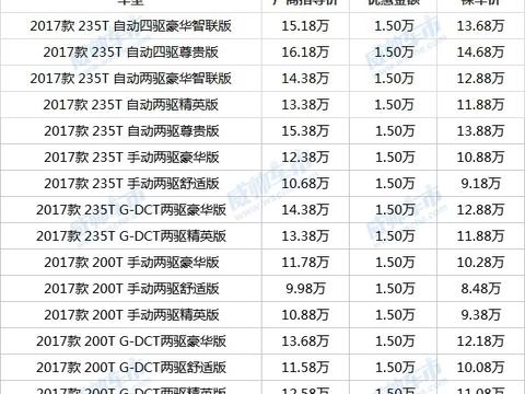 10万元左右的国产车降价，广汽传祺GS4和启辰T90最新优惠！！