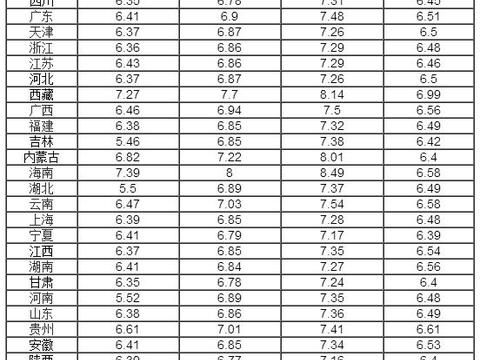 今天汽油价格92多少钱，一升92号汽油等于多少钱一斤