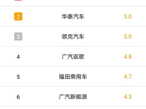 这款车车主好评度满分，还是进口，但为啥就是卖不出去？