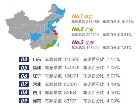 行业数据｜2018年4月全国二手车市场行情报告，车源增幅惊人