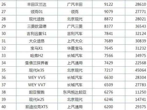 为什么价格差不多, 领克01却比尺寸大一号的VV7卖得好?