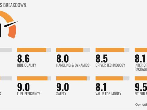 售价26.5万起，2018款丰田普拉多在澳大利亚上市