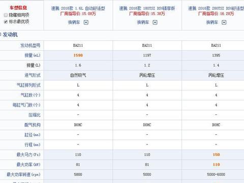 如何评价2018速腾1.6L自动舒服版的动力？