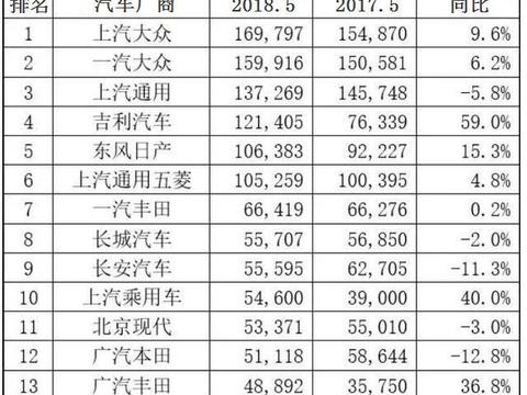 韩系车重回巅峰的大功臣，9.98万的现代领动到底凭啥卖这么好？