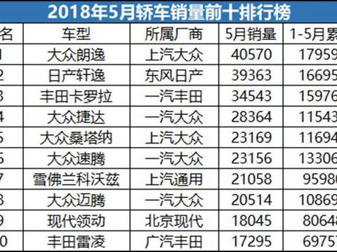一个月能卖40000辆，要买就买这几款！