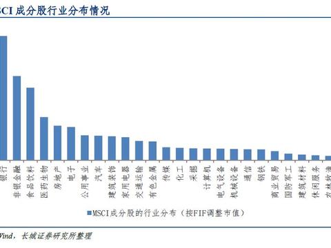李大霄:外资涌入超预期,A股成国际资本香饽饽