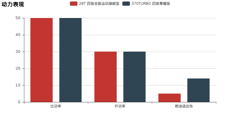 昂科威和本田UR-V选哪个 看完小懂的建议 你一下就明白了！