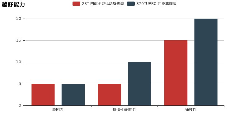 昂科威和本田UR-V选哪个 看完小懂的建议 你一下就明白了！