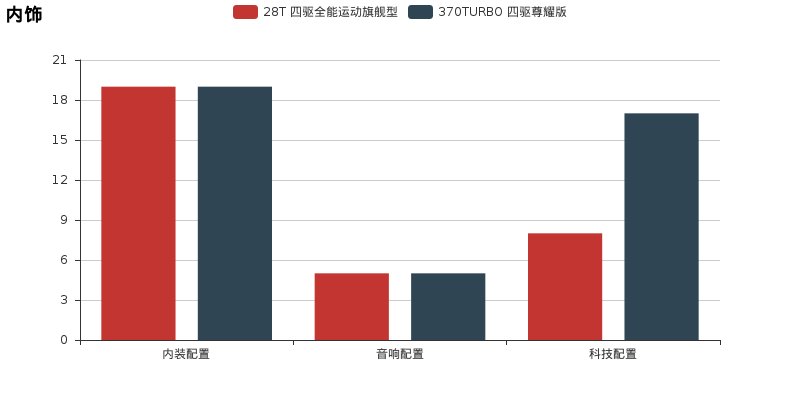 昂科威和本田UR-V选哪个 看完小懂的建议 你一下就明白了！