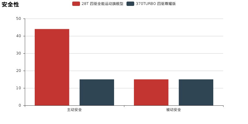 昂科威和本田UR-V选哪个 看完小懂的建议 你一下就明白了！