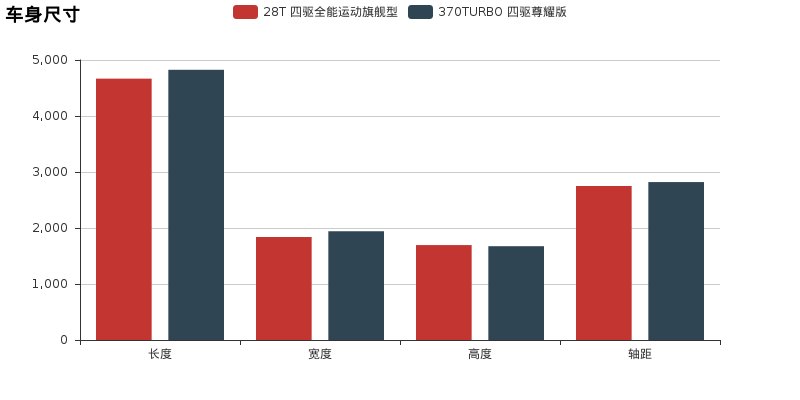 昂科威和本田UR-V选哪个 看完小懂的建议 你一下就明白了！