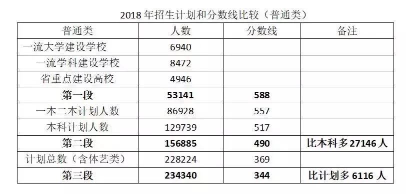 2018年浙江二段志愿填报攻略!