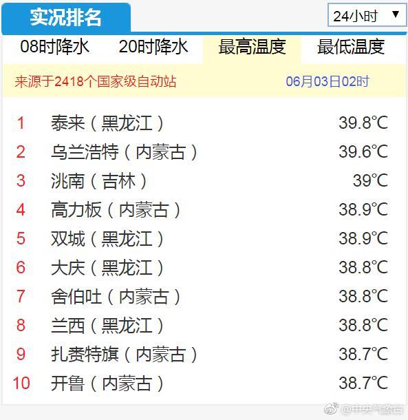 昨日,华北东部、东北地区西部、内蒙古东部等