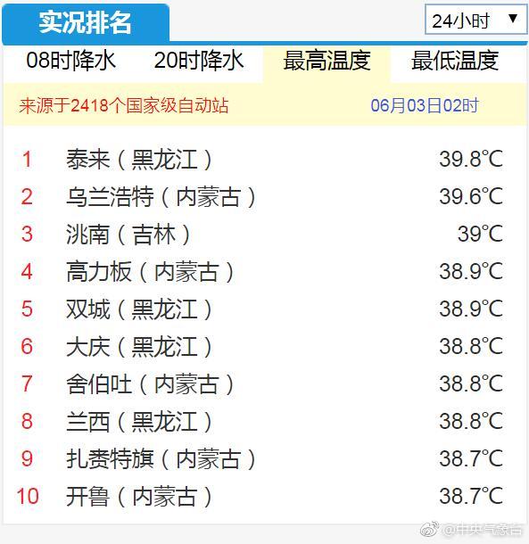 昨日,华北东部、东北地区西部、内蒙古东部等