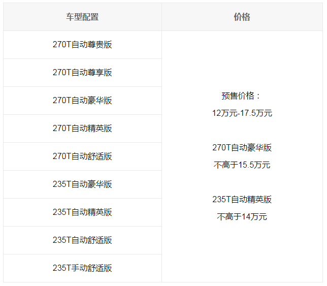 传祺全新GS5将于10月31日上市 预售12万起