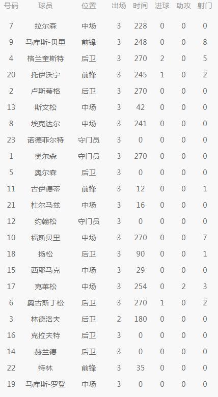 世界杯最冷门知识科普,看完X格提升十级,你就