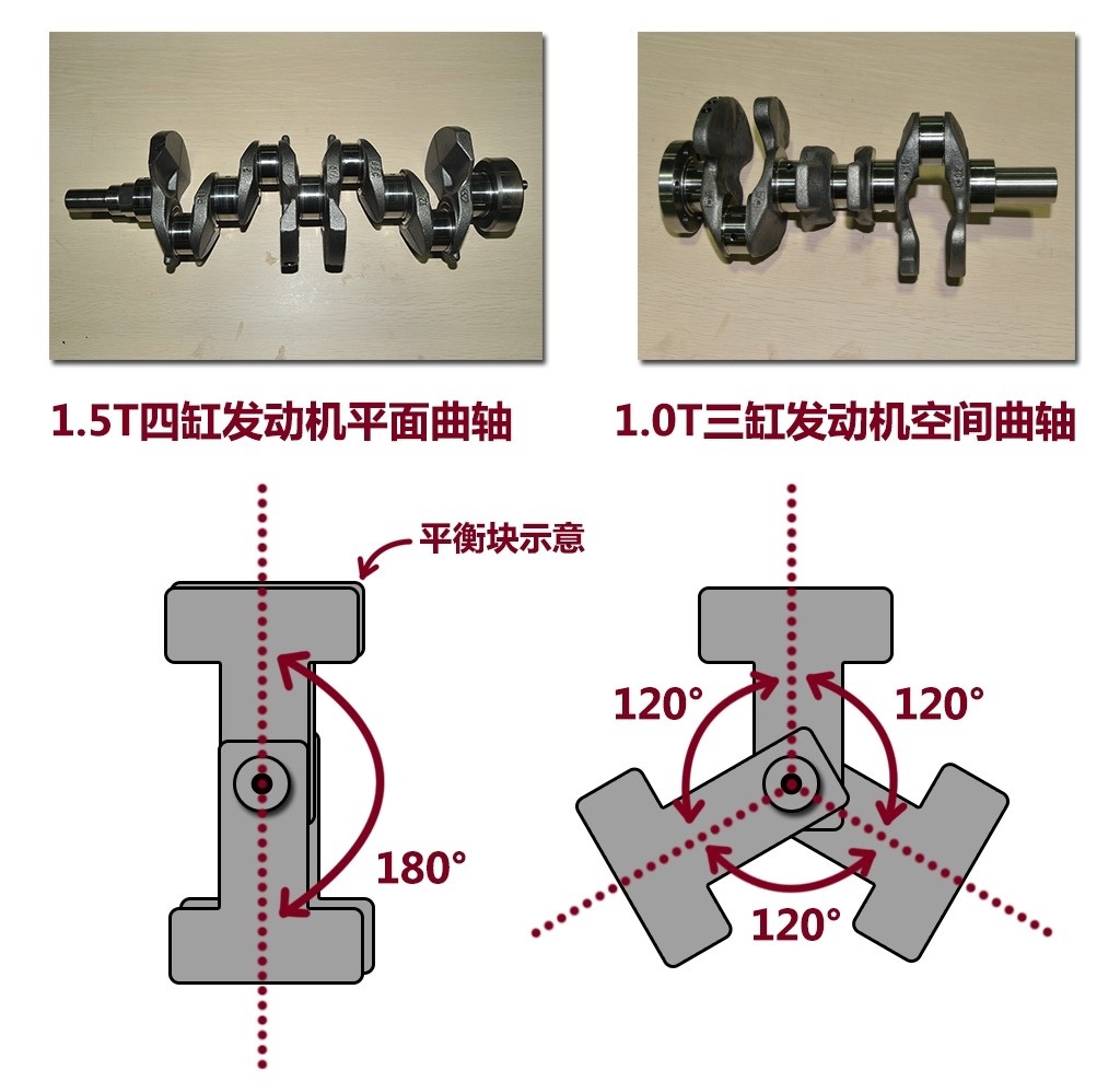 刚买的新车里居然是“旧”发动机？看看车企为啥还在用它们