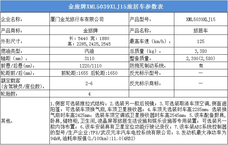 22个品牌23款车型 工信部第310批次旅居车公示